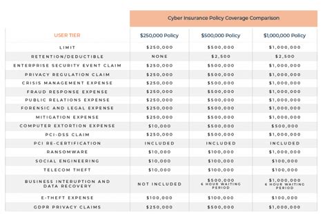 cyber liability coverage comparison chart.